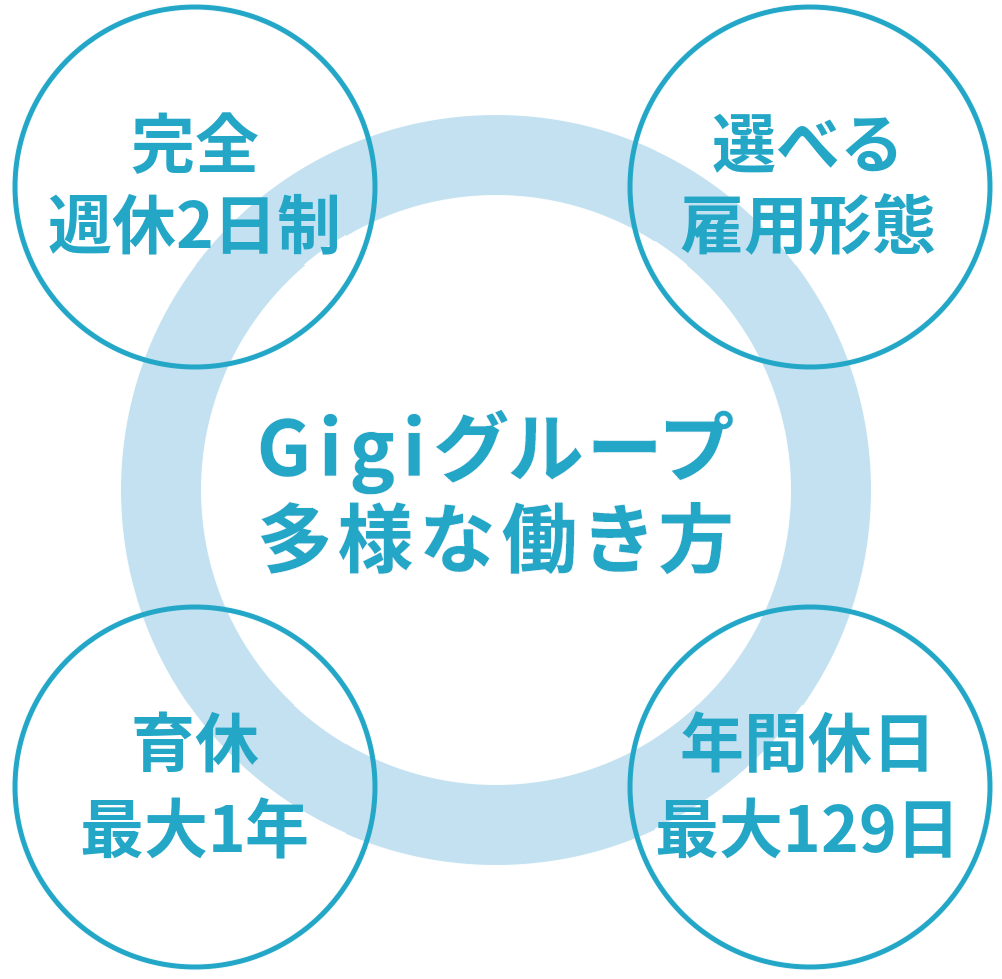 多様な働き方