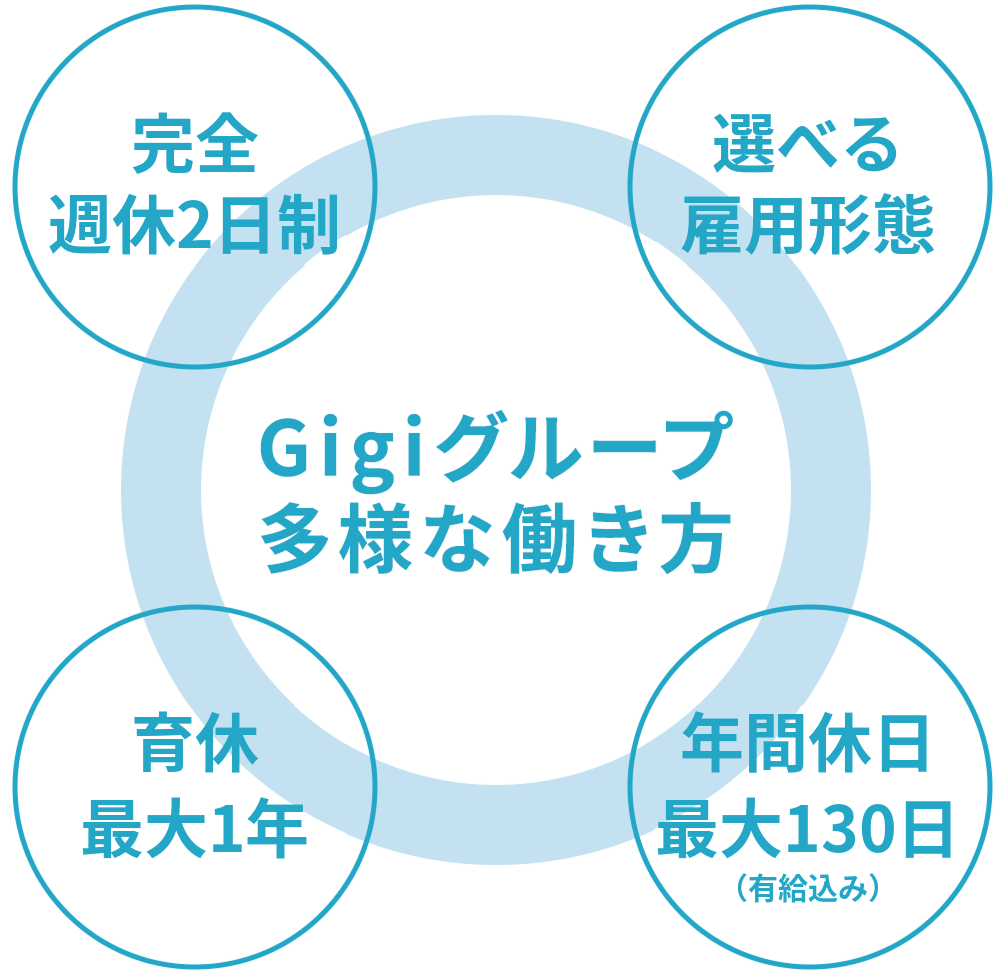 多様な働き方